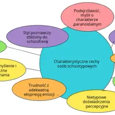 Czy jesteś osobą schizoidalną? To 6 ważnych cech do sprawdzenia