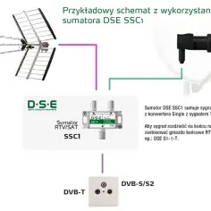 Jak zrobić mocną antenę DVB-T, aby poprawić jakość sygnału?