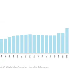 Ile kosztuje prąd budowlany? Zaskakujące ceny i ukryte opłaty w 2025.