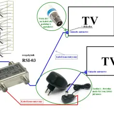 Schemat pokazuje, jak połączyć dwie anteny naziemne za pomocą rozgałęźnika RSI-03 do dwóch telewizorów.