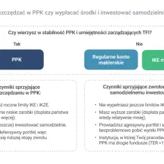 Porównanie PPK z inwestowaniem samodzielnym: kiedy warto oszczędzać w PPK, a kiedy wybrać IKE/konto maklerskie.
