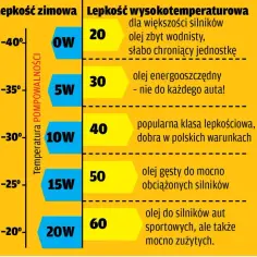 Jaki olej do silnika Toyota Corolla 1.6 benzyna? Uniknij błędów i zadbaj o auto!