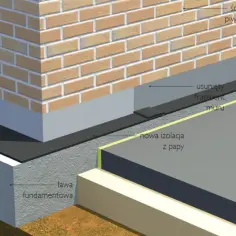 Izolacja piwnicy od wewnątrz: nowa izolacja z papy chroni fundament i ścianę piwnicy przed wilgocią.