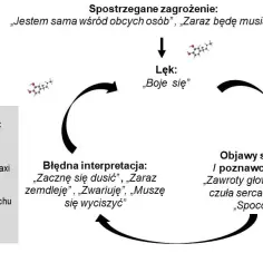 Jak wyrwać się z błędnego koła w psychologii? Skuteczne metody
