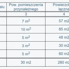 Jak obliczyć udział w nieruchomości wspólnej i uniknąć błędów