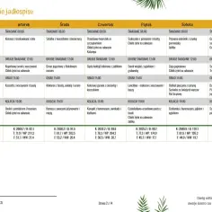 Tygodniowy jadłospis dla cukrzyka typu 2: od poniedziałku do niedzieli, z podziałem na śniadania, drugie śniadania, obiady i kolacje.