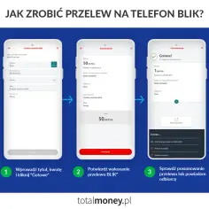 Jak dodać numer telefonu do BLIK – prosty sposób na płatności bez problemów