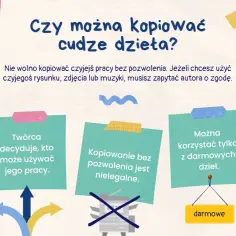 Grafika wyjaśnia zasady praw autorskich. Kopiowanie cudzych dzieł bez zgody jest nielegalne. Twórca decyduje, kto może używać jego pracy.