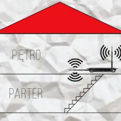 Ilustracja pokazuje jak ustawić anteny w routerze, by sygnał Wi-Fi docierał na parter i piętro.