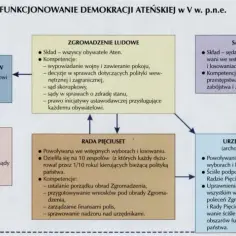 Demokracja co to znaczy? Kluczowe zasady i znaczenie dla społeczeństwa