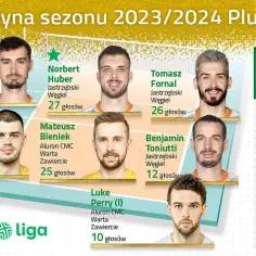Najlepsze polskie kluby siatkarskie: od PlusLigi do Tauron Ligi - ranking