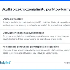 Masz 24 punkty karne? To nie koniec świata, ale uwaga na utratę prawa jazdy, badania psychologiczne i egzaminy!