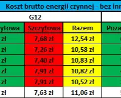 Jaka taryfa prądu budowlanego będzie najlepsza? Poznaj wszystkie koszty