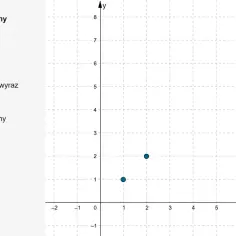 Wykres przedstawia dwa punkty (1,1) i (2,2), ilustrujące, kiedy ciąg geometryczny jest malejący.