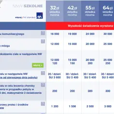 Czy ubezpieczenie szkolne obejmuje poza szkołą? Ważne fakty
