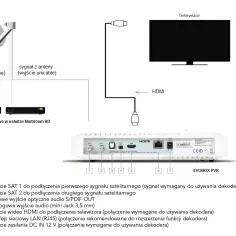 Jak podłączyć kabel AV do telewizora – proste kroki, które zadziałają