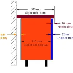 Ile wystaje blat poza szafki dolne? Kluczowe wymiary dla funkcjonalności kuchni