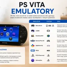 PS Vita z emulatorami: RetroArch, mGBA, DaedalusX64, Genesis Plus GX, SNES9XVITA, fMSX, PCSX Rearmed i Adrenaline.
