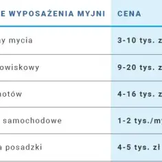 Ile kosztuje budowa myjni samochodowej? Sprawdź, co wpływa na ceny