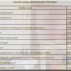 Ile kosztuje remont u Szelągowskiej? Ceny, które zaskakują!