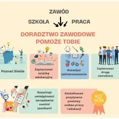 Doradztwo zawodowe w szkole podstawowej pomaga poznać siebie, zaplanować ścieżkę edukacyjną i rozwijać zainteresowania.