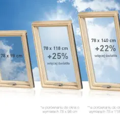 Jakie okna dachowe kupić? Kluczowe informacje, które musisz znać