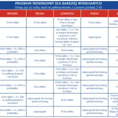 Plan treningowy do półmaratonu: tydzień 8 to 10 km lekko, tydzień 7 to 12 km lekko, a ostatni tydzień to start.
