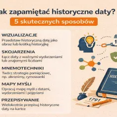 Jak się uczyć historii? 5 sposobów: wizualizacja, skojarzenia, mnemotechniki, mapy myśli, przepisywanie. Ilustracja pokazuje te metody.