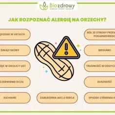 Grafika pokazuje objawy alergii na orzechy, takie jak swędzenie, wysypka, obrzęk, trudności z oddychaniem. Pamiętaj o tym, jeśli przyjmujesz np. Doreta 75 mg + 650 mg.