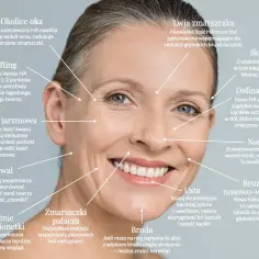 Jak głęboko wstrzykuje się kwas hialuronowy? Poznaj kluczowe informacje