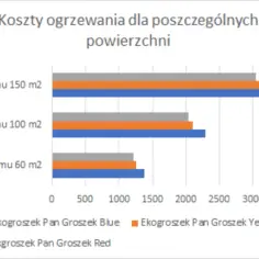 Ile pelletu na 60m2? Oblicz zużycie i oszczędź na ogrzewaniu