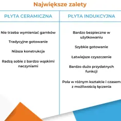 Płyta ceramiczna czy indukcyjna: 5 kluczowych różnic przed zakupem