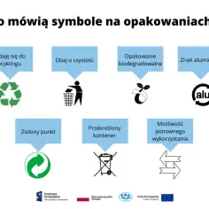 Jak poprawnie odczytywać znaki recyklingu i ich znaczenie na opakowaniach