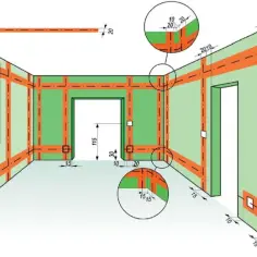 Prowadzenie kabli po ścianie: 5 skutecznych metod instalacji