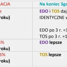 Najkorzystniejsze obligacje skarbowe – jak wybrać i uniknąć błędów inwestycyjnych