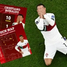 Cristiano Ronaldo statystyki: Zaskakujące osiągnięcia i wyniki