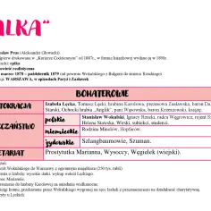 Lalka Bolesława Prusa: streszczenie krótkie. Bohaterowie: arystokracja (Izabela Łęcka), mieszczaństwo (Stanisław Wokulski), proletariat (Marianna). Plan wydarzeń.