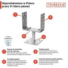 Kotwa w betonie - jak uniknąć błędów przy wyborze i montażu