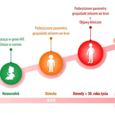 Podwyższony poziom żelaza u dziecka: wszystko co musisz wiedzieć