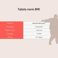 Od jakiego bmi jest nadwaga i jakie niesie ze sobą ryzyko zdrowotne