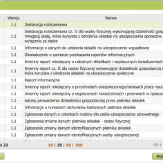 ZUS DRA - deklaracja rozliczeniowa. Lista dokumentów do dodania, w tym ZUS DRA cz. II, ZUS IWA, ZUS OSW, ZUS RCA.