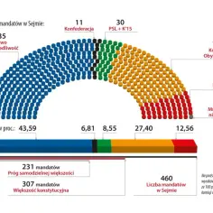 Koalicja Obywatelska: Czy to lewica, czy prawica w polskiej polityce?