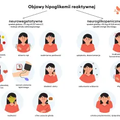 Objawy hipoglikemii reaktywnej: niepokój, drżenie rąk, poty, splątanie, trudności z mową, wzrost tętna, bladość skóry, nudności, głód, drgawki, utrata przytomności.