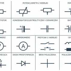 Schemat instalacji elektrycznej w domu: symbole rezystora, fotorezystora, woltomierza, diody świecącej, potencjometru, kondensatora, amperomierza, diody prostowniczej, przycisku, cewki, ogniwa, baterii, braku połączenia i połączenia (węzeł).