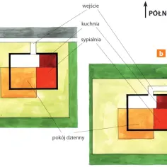 Ilustracje pokazują, jak ustawić dom na działce, uwzględniając wejście, kuchnię, sypialnię i pokój dzienny.