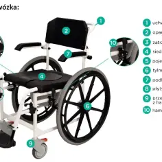 Wózek inwalidzki - poznaj najważniejsze elementy budowy i zastosowanie
