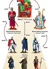Jakie były rzemiosła w średniowieczu? Odkryj ich znaczenie i historię