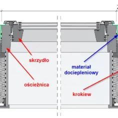 Przekrój okna dachowego: Budowa i kluczowe elementy konstrukcji