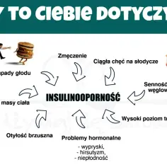Objawy insulinoodporności: zmęczenie, napady głodu, nagły wzrost masy ciała, otyłość brzuszna, problemy hormonalne, wysoki poziom trójglicerydów, senność po węglowodanach, ciągła chęć na słodycze.