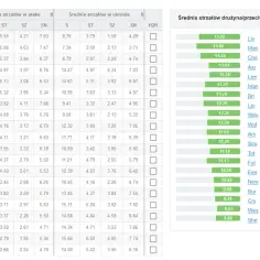 Statystyki rzutów rożnych: Jakie drużyny dominują w ligach?